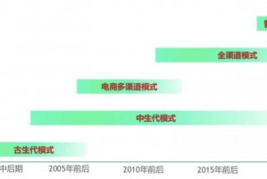 爱品选是什么软件下载，爱品购网络科技有限公司