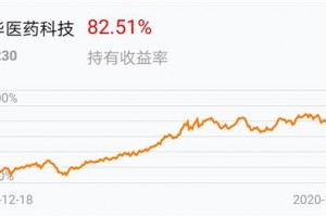 朋华医药科技，朋华医药科技0001230