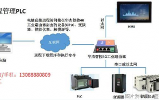 变频器控制软件下载，变频器控制线路接线图