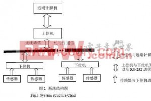 监控系统下载，监控 下载