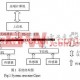 监控系统下载，监控 下载