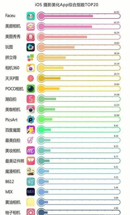 快手都用什么软件拍照(快手都用什么软件拍照好看)-第5张图片-雷盾自助建站|ai文本生成,aigc软件站公司网站源码-天霸装饰